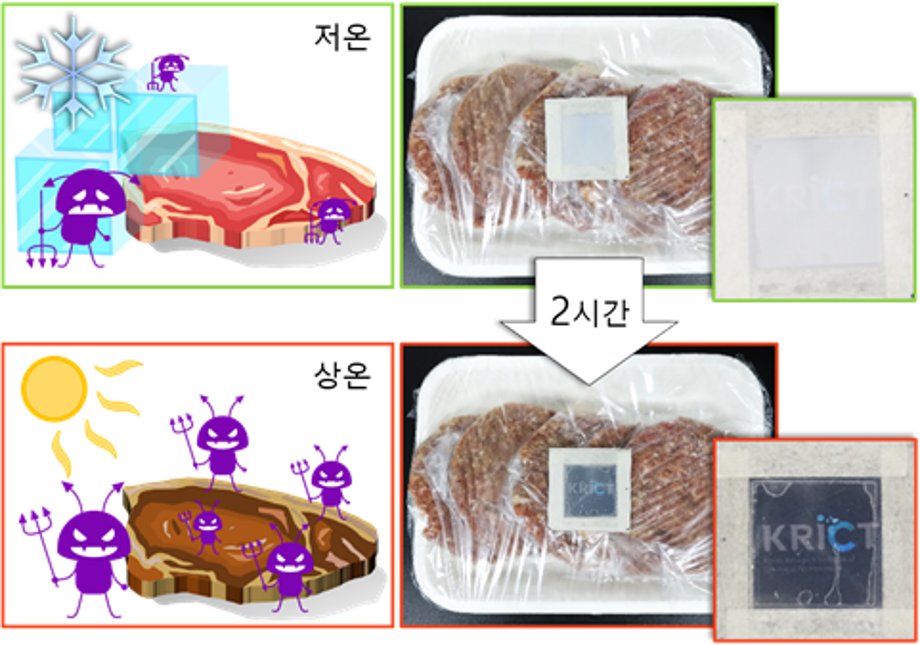 냉장 배송 식료품 상했는지 알려주는 스티커 개발 이미지