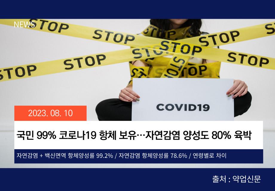 [약업신문] 국민 99% 코로나19 항체 보유…자연감염 양성도 80% 육박 이미지