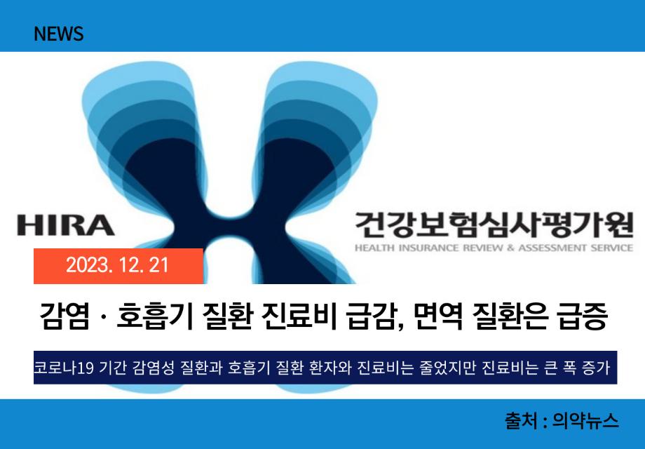 [의약뉴스] 감염ㆍ호흡기 질환 진료비 급감, 면역 질환은 급증 이미지