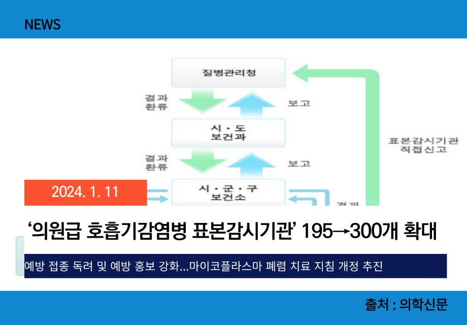 [의학신문] ‘의원급 호흡기감염병 표본감시기관’ 195→300개 확대 이미지