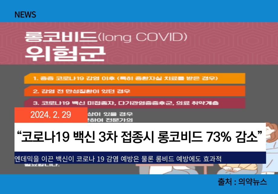 [의약뉴스] “코로나19 백신 3차 접종시 롱코비드 73% 감소” 이미지