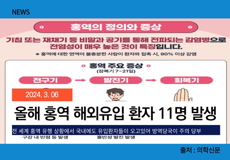 [의학신문] 올해 홍역 해외유입 환자 11명 발생 이미지