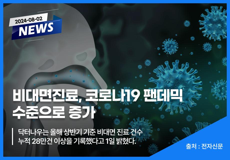 [전자신문] 비대면진료, 코로나19 팬데믹 수준으로 증가 이미지