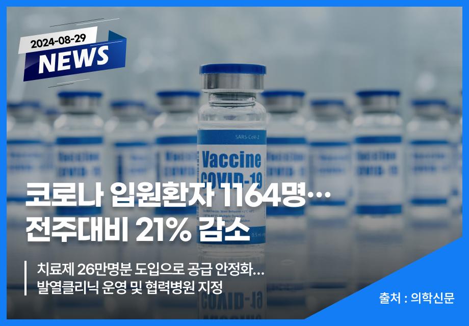 [의학신문] 코로나 입원환자 1164명…전주대비 21% 감소 이미지